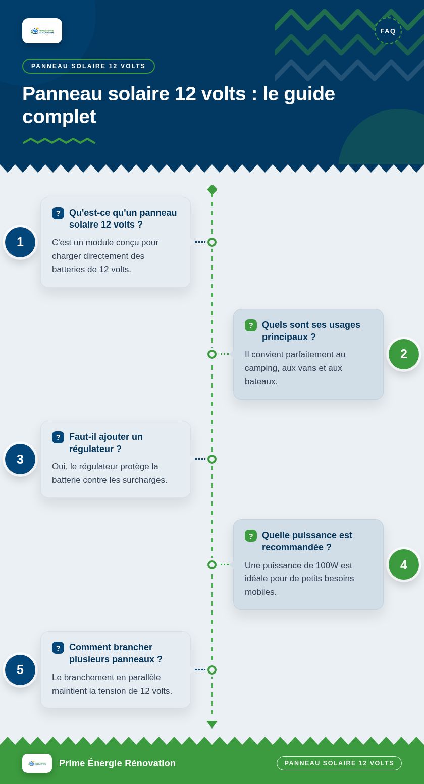 Infographie : Panneau solaire 12 volts : le guide complet