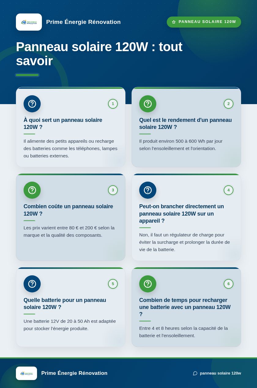 Infographie : Panneau solaire 120W : tout savoir