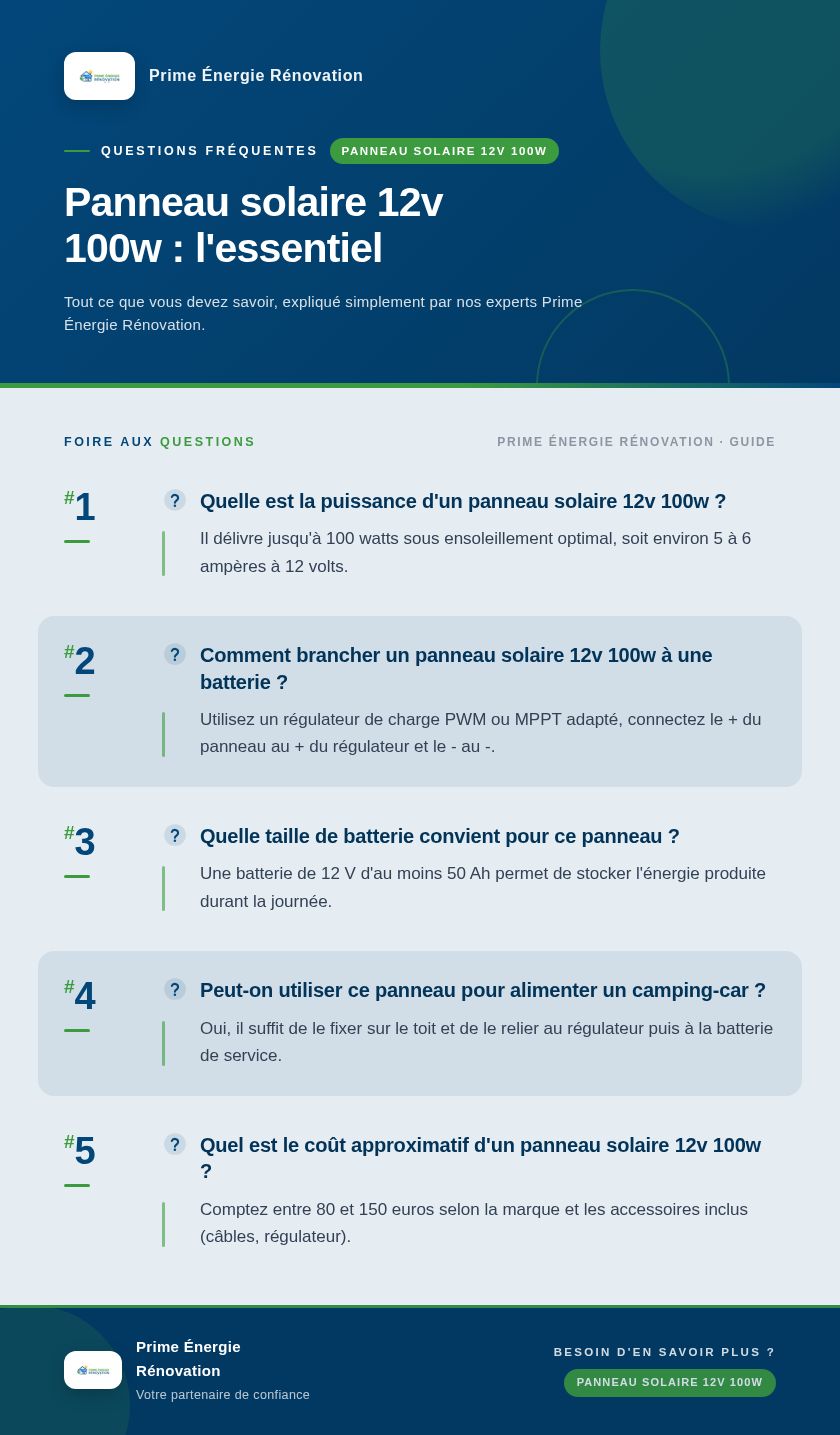 Infographie : Panneau solaire 12v 100w : l'essentiel