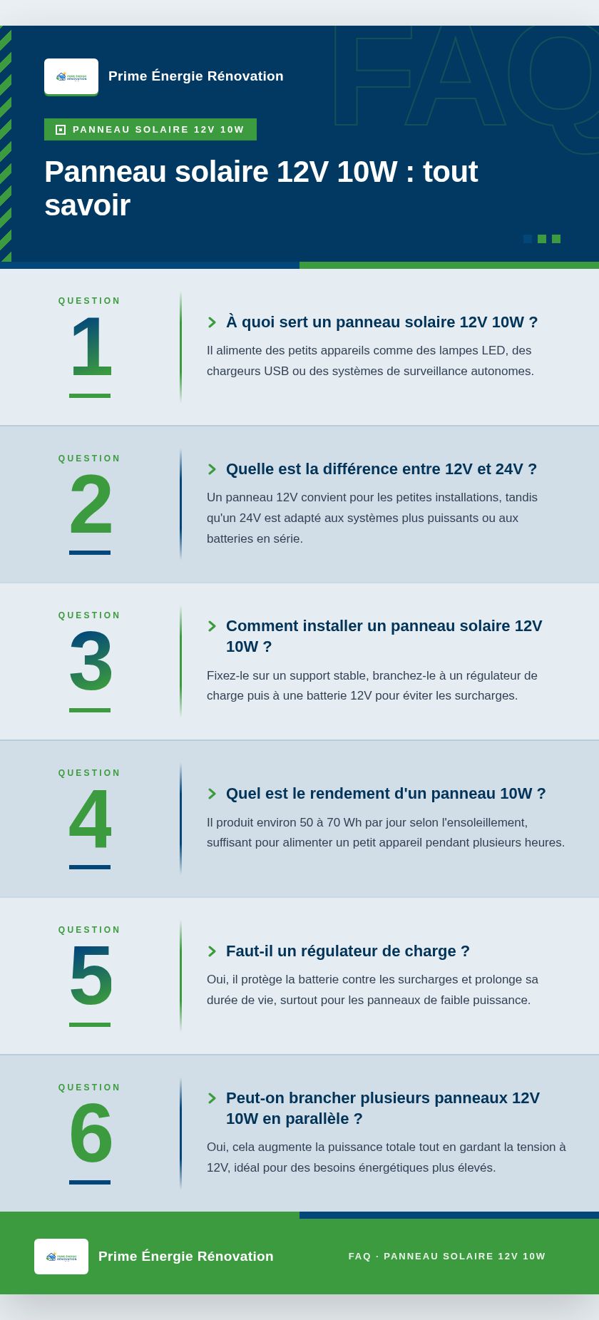 Infographie : Panneau solaire 12V 10W : tout savoir