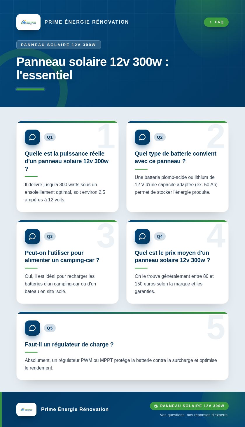 Infographie : Panneau solaire 12v 300w : l'essentiel