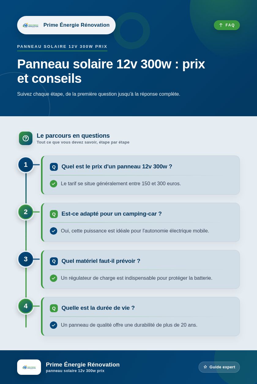 Infographie : Panneau solaire 12v 300w : prix et conseils
