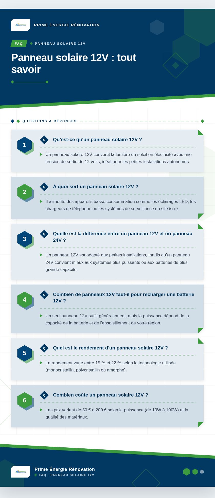 Infographie : Panneau solaire 12V : tout savoir