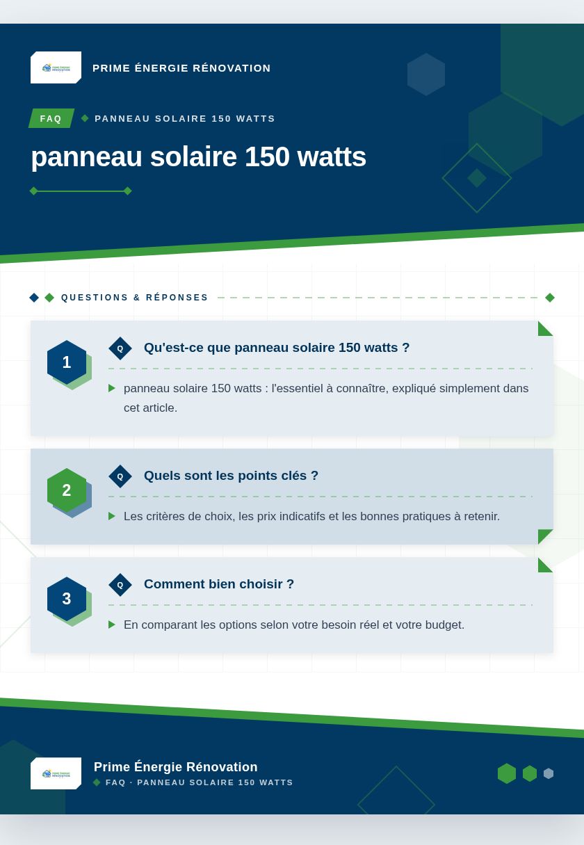 Infographie : panneau solaire 150 watts