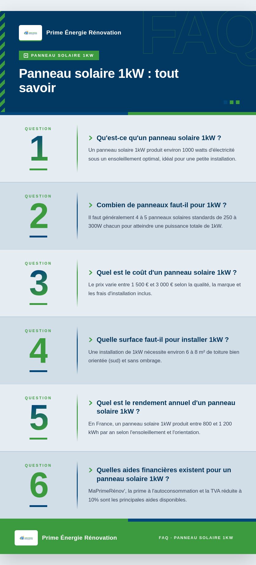 Infographie : Panneau solaire 1kW : tout savoir