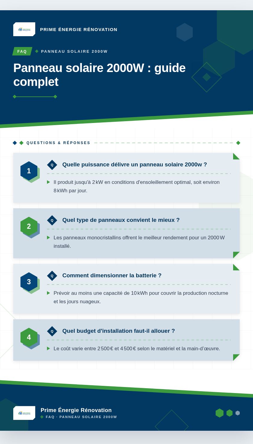 Infographie : Panneau solaire 2000W : guide complet