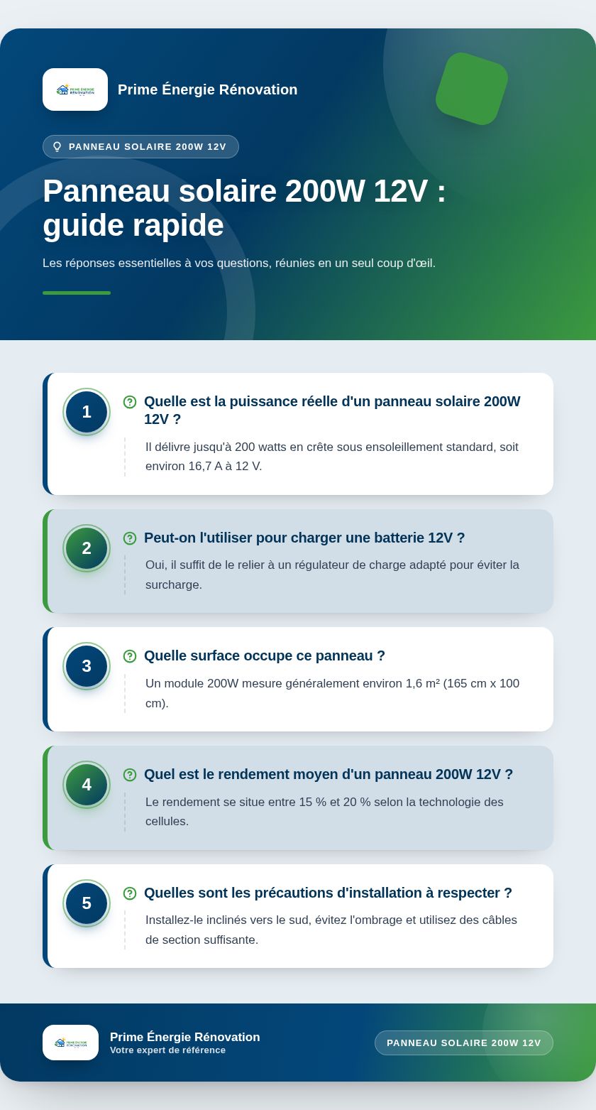 Infographie : Panneau solaire 200W 12V : guide rapide