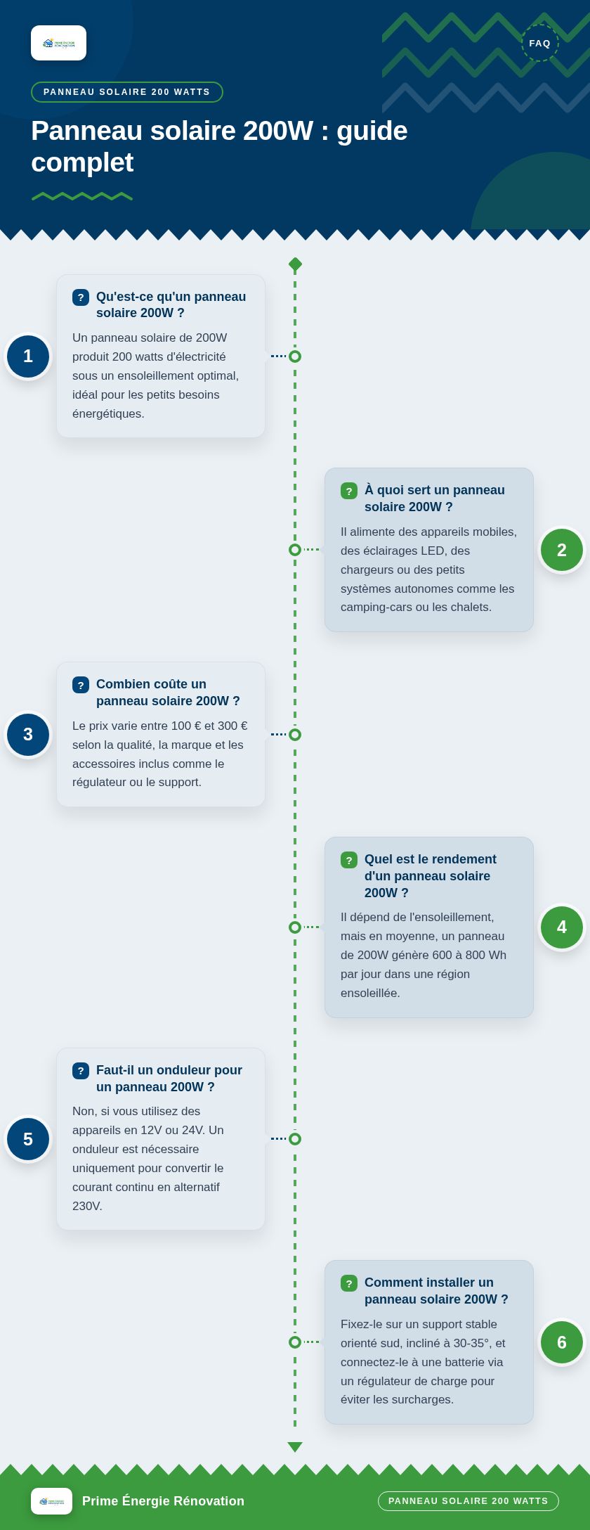 Infographie : Panneau solaire 200W : guide complet