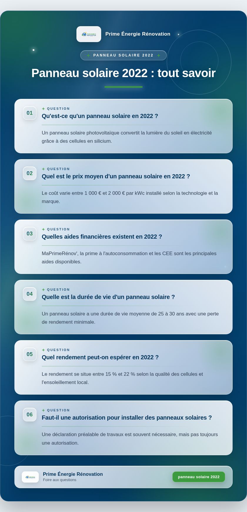 Infographie : Panneau solaire 2022 : tout savoir