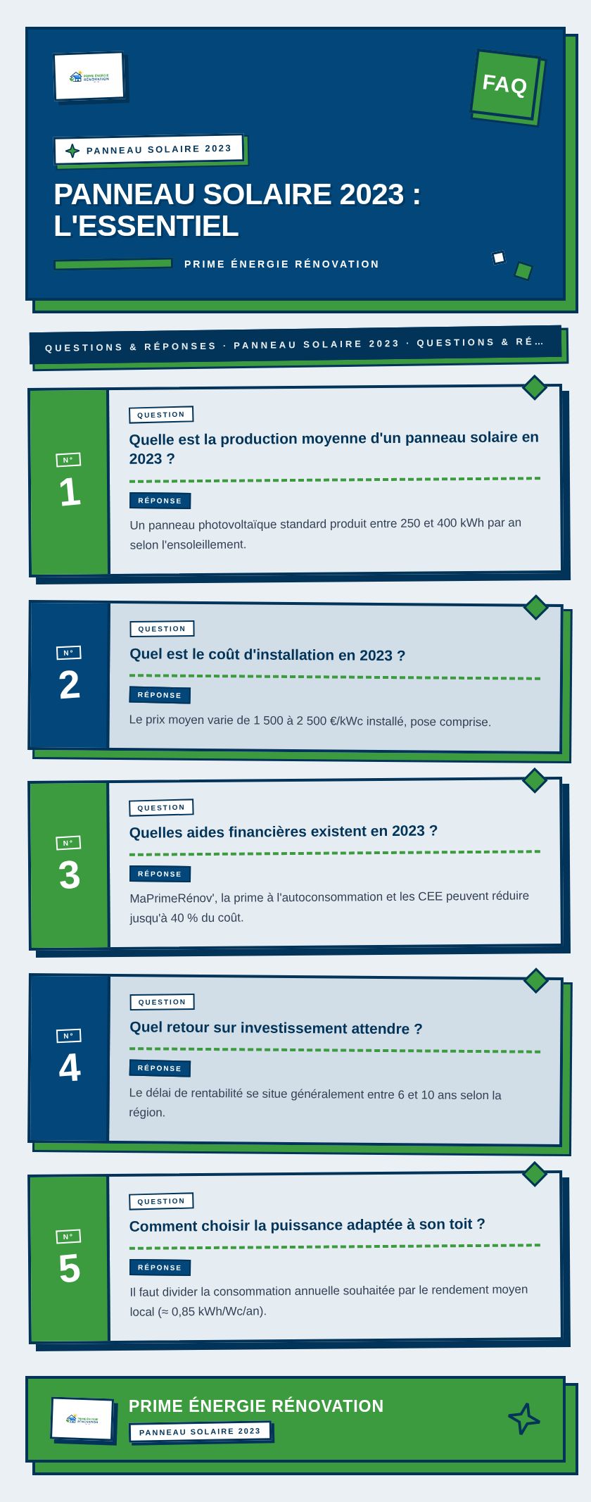 Infographie : Panneau solaire 2023 : l'essentiel