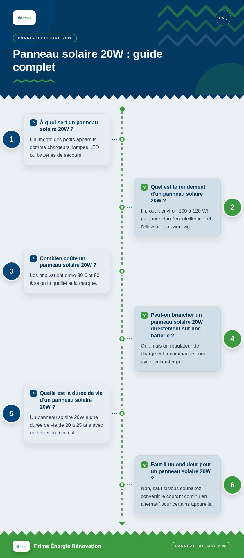 Infographie : Panneau solaire 20W : guide complet