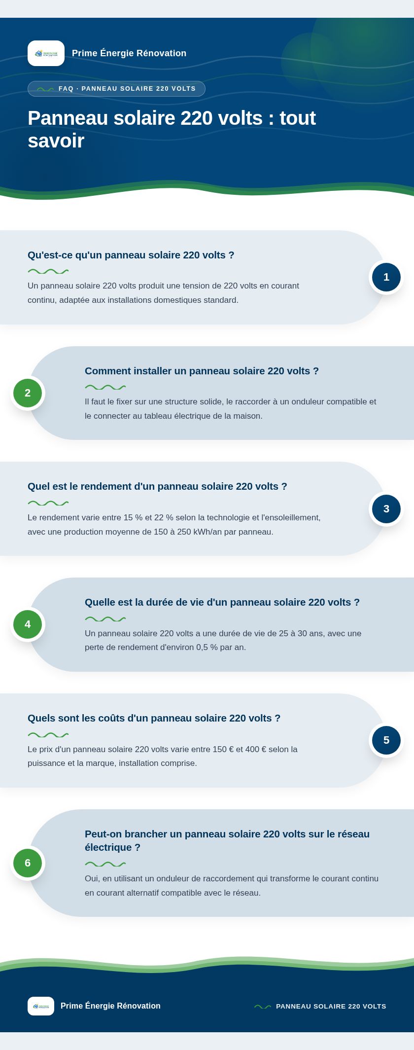 Infographie : Panneau solaire 220 volts : tout savoir