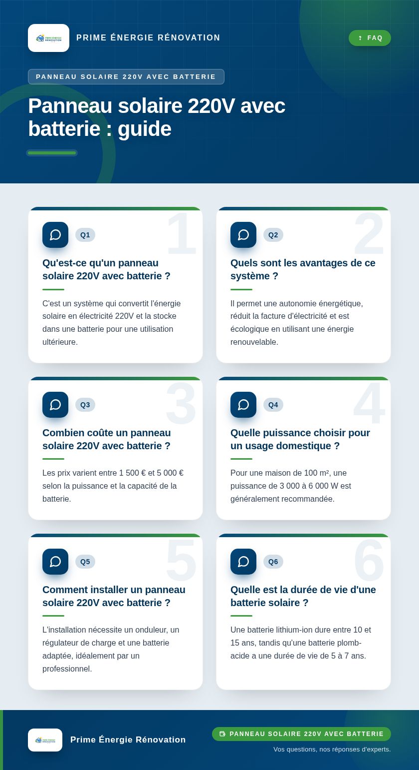 Infographie : Panneau solaire 220V avec batterie : guide