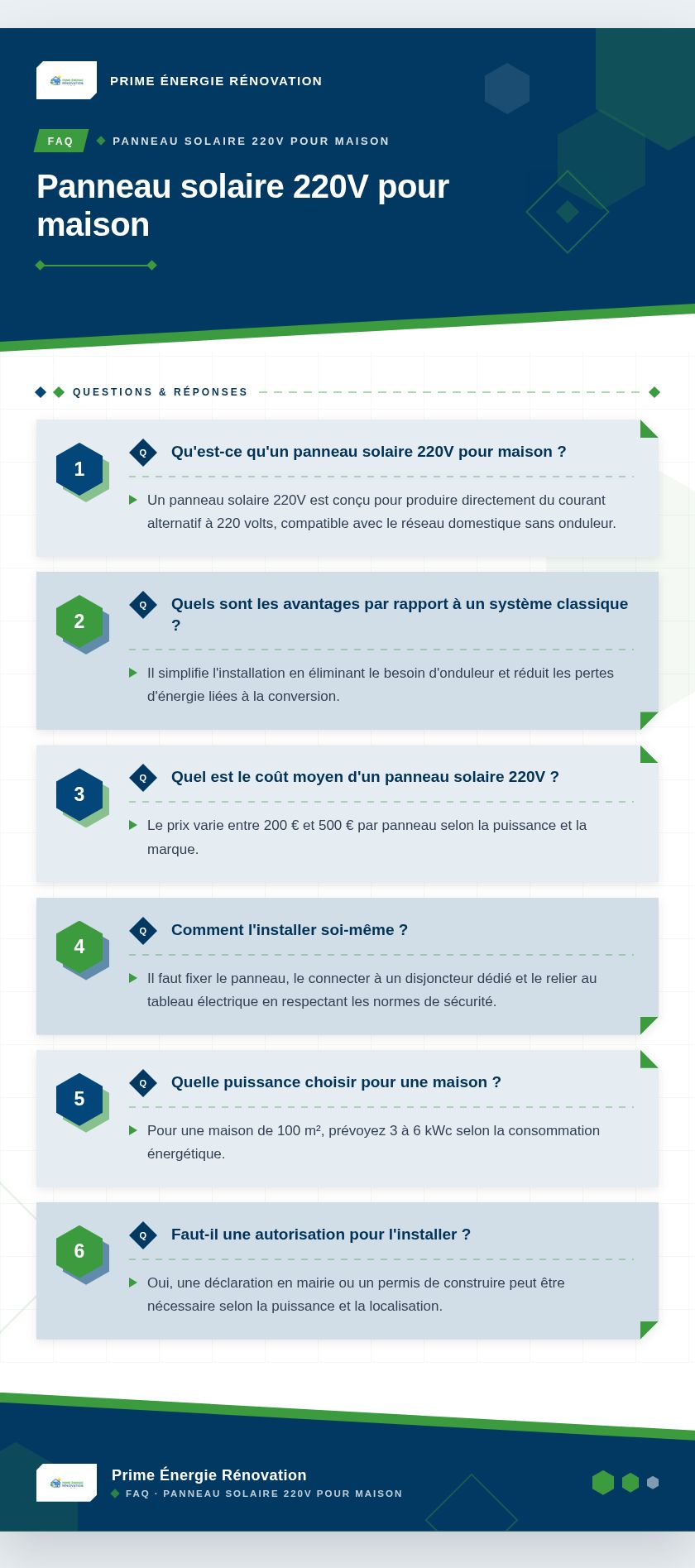 Infographie : Panneau solaire 220V pour maison
