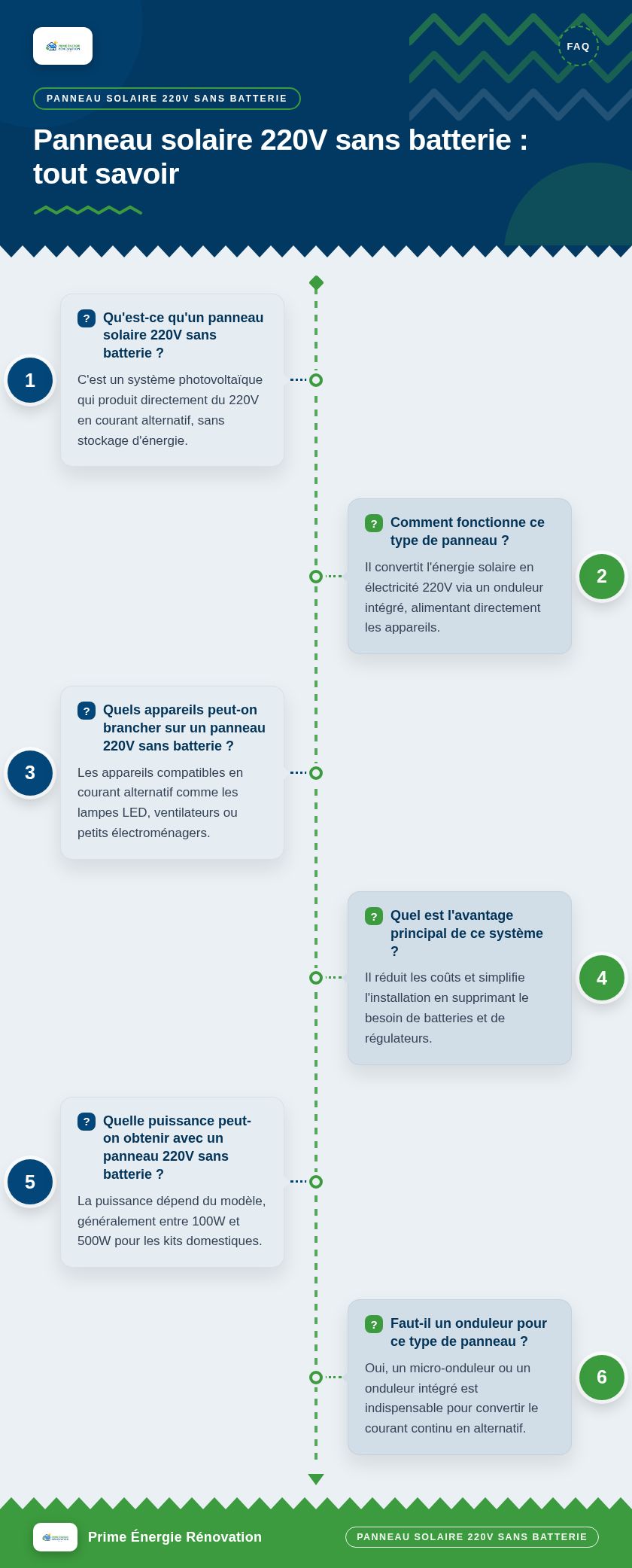 Infographie : Panneau solaire 220V sans batterie : tout savoir