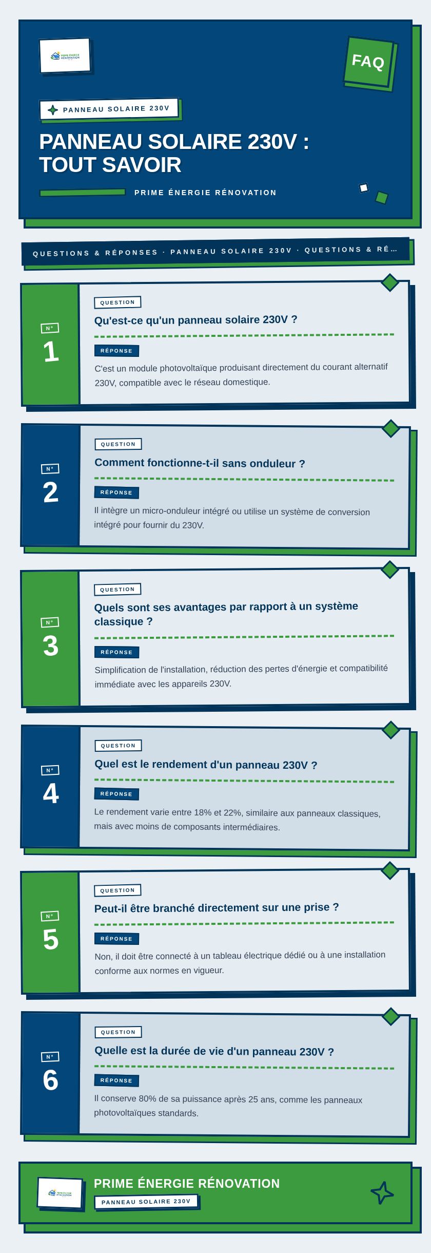 Infographie : Panneau solaire 230V : tout savoir