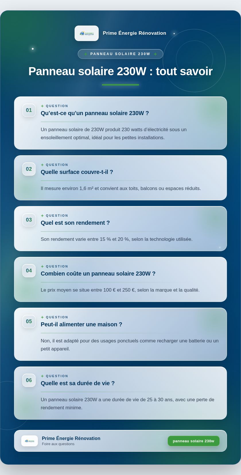 Infographie : Panneau solaire 230W : tout savoir