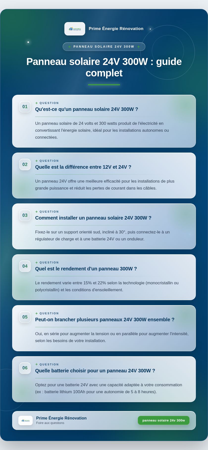 Infographie : Panneau solaire 24V 300W : guide complet