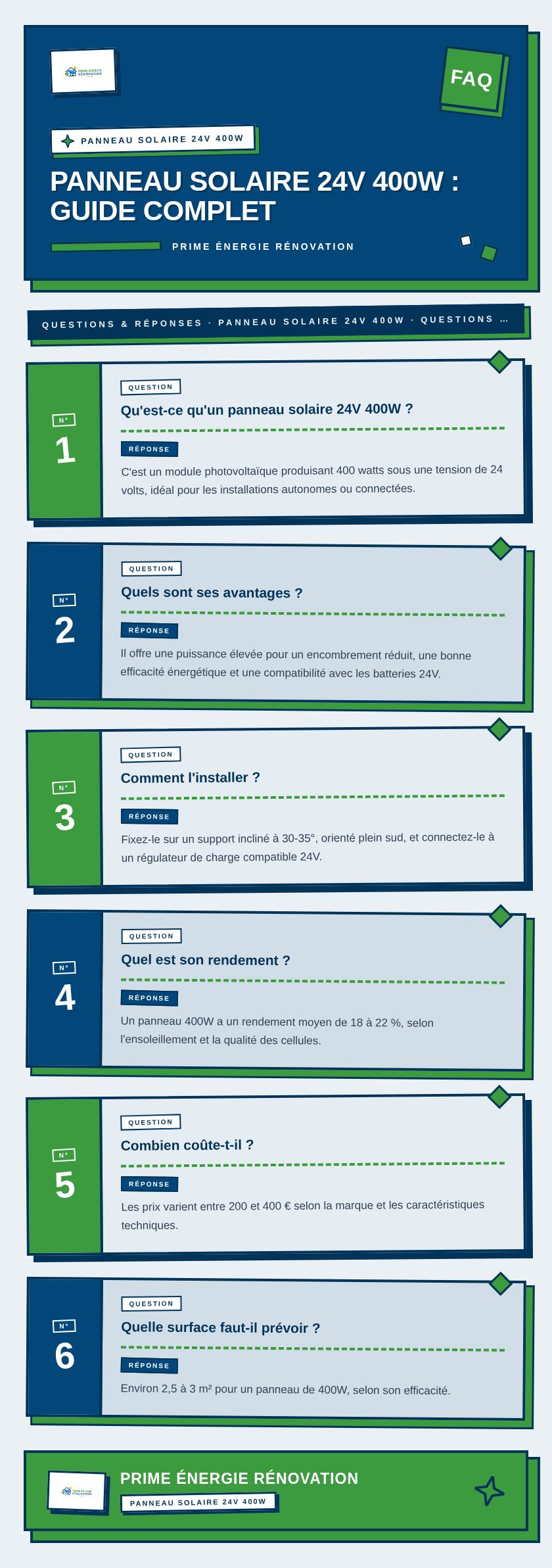 Infographie : Panneau solaire 24V 400W : guide complet