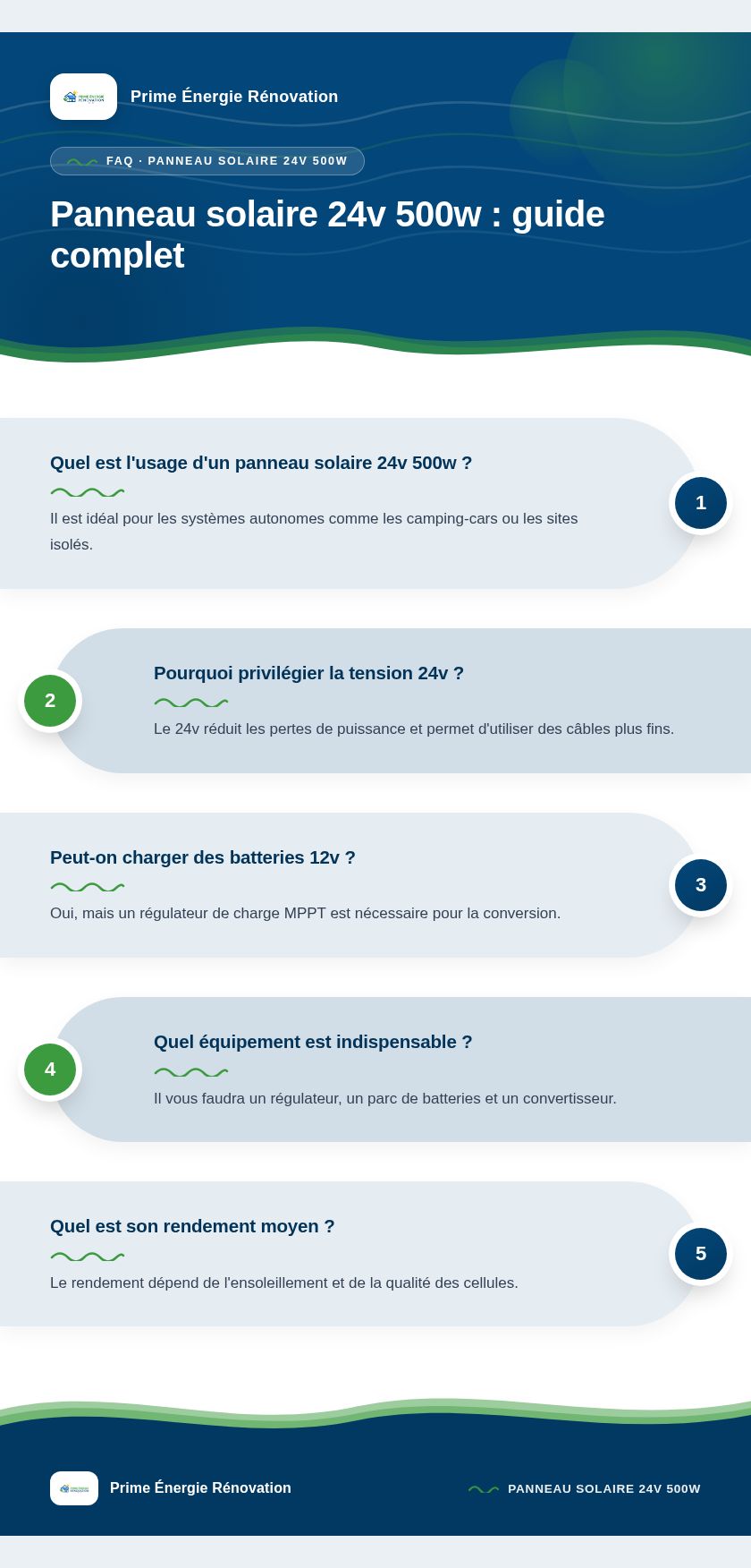 Infographie : Panneau solaire 24v 500w : guide complet
