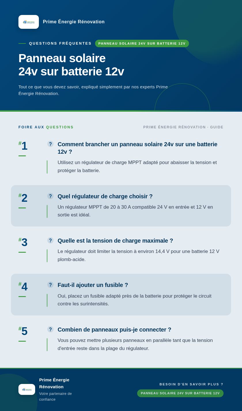 Infographie : Panneau solaire 24v sur batterie 12v