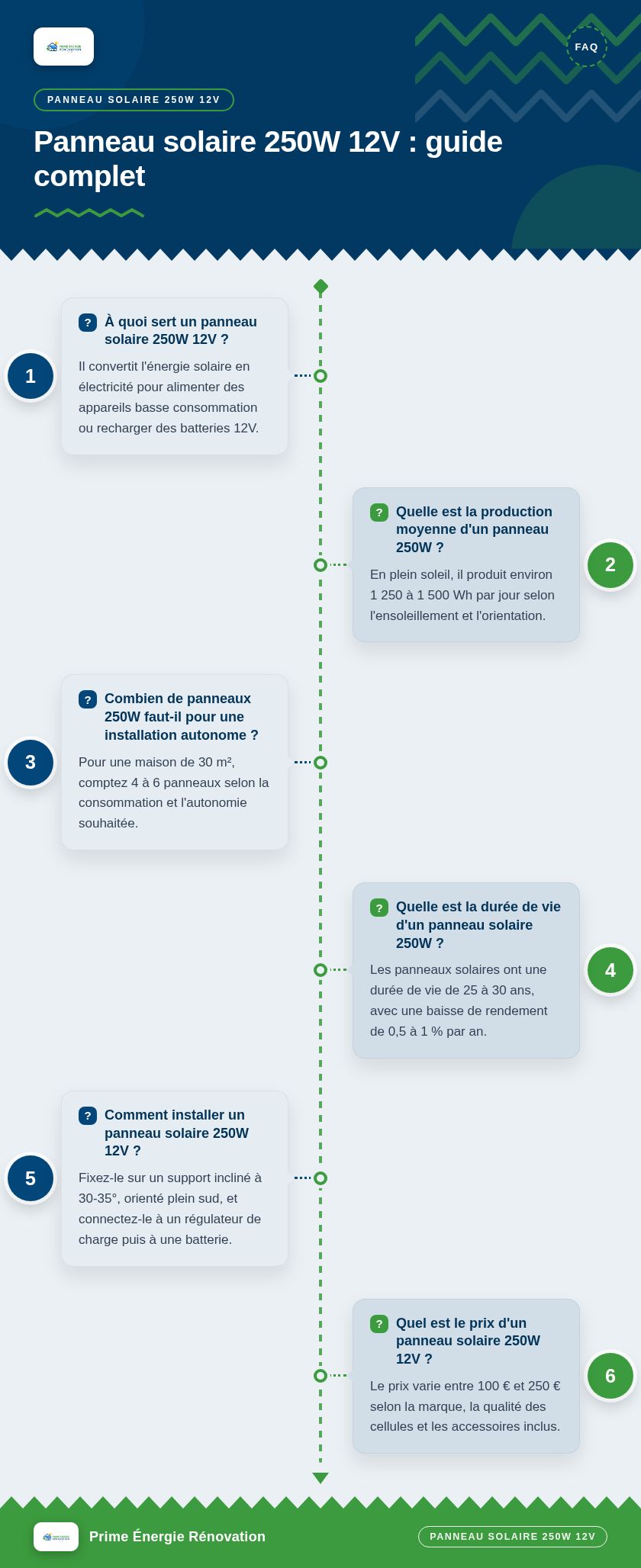 Infographie : Panneau solaire 250W 12V : guide complet
