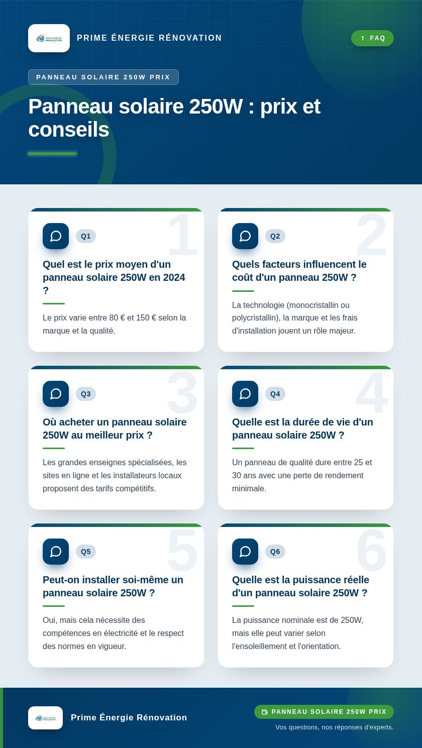 Infographie : Panneau solaire 250W : prix et conseils