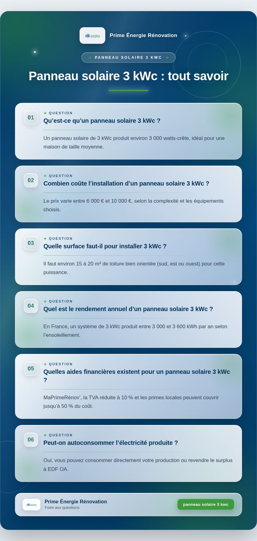 Infographie : Panneau solaire 3 kWc : tout savoir