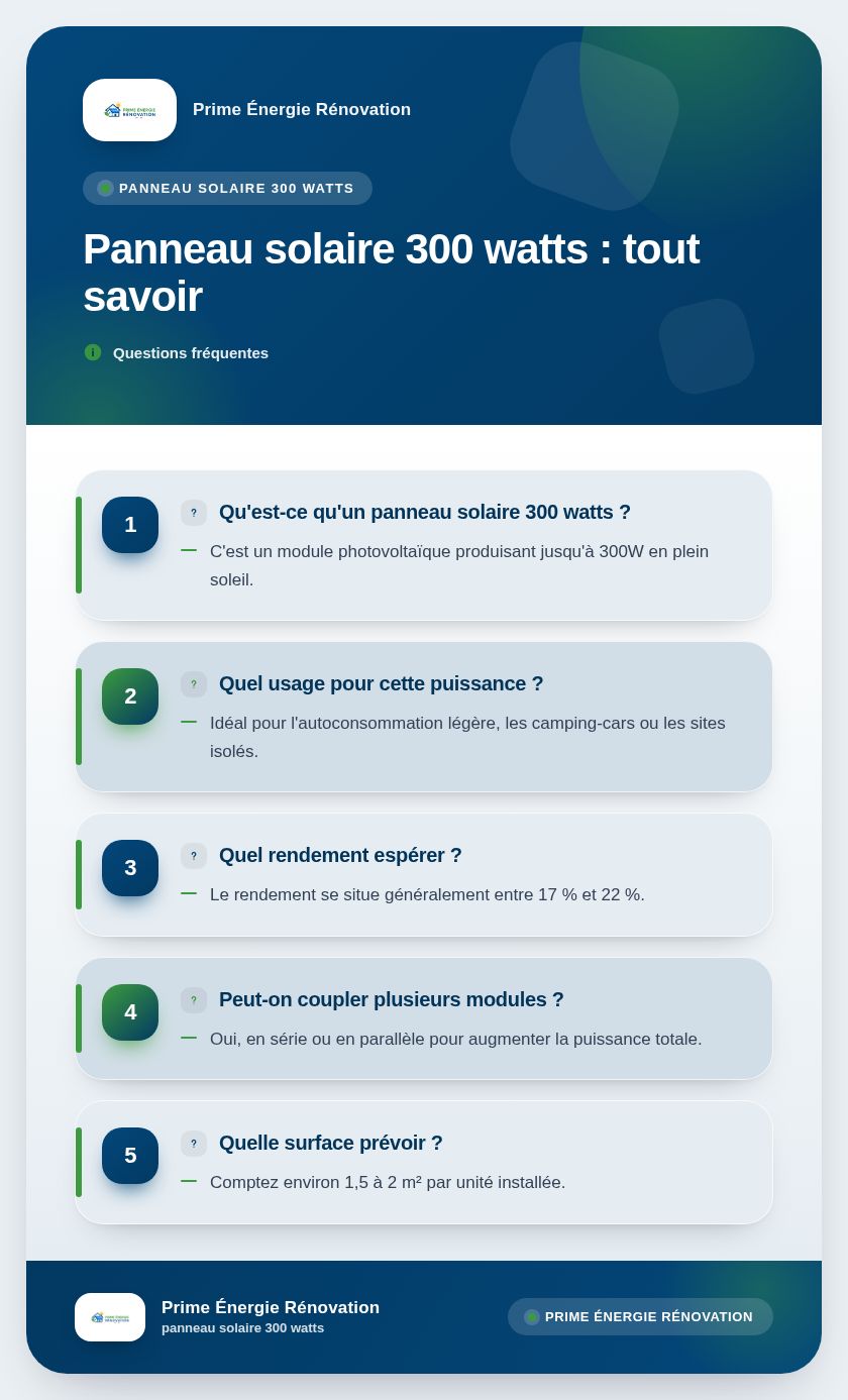 Infographie : Panneau solaire 300 watts : tout savoir