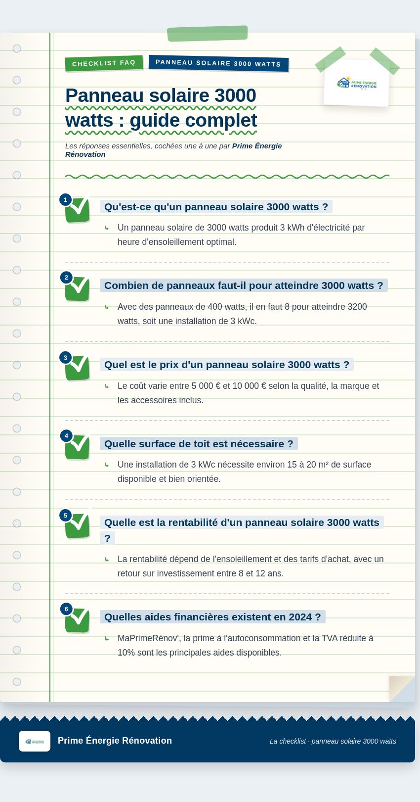 Infographie : Panneau solaire 3000 watts : guide complet