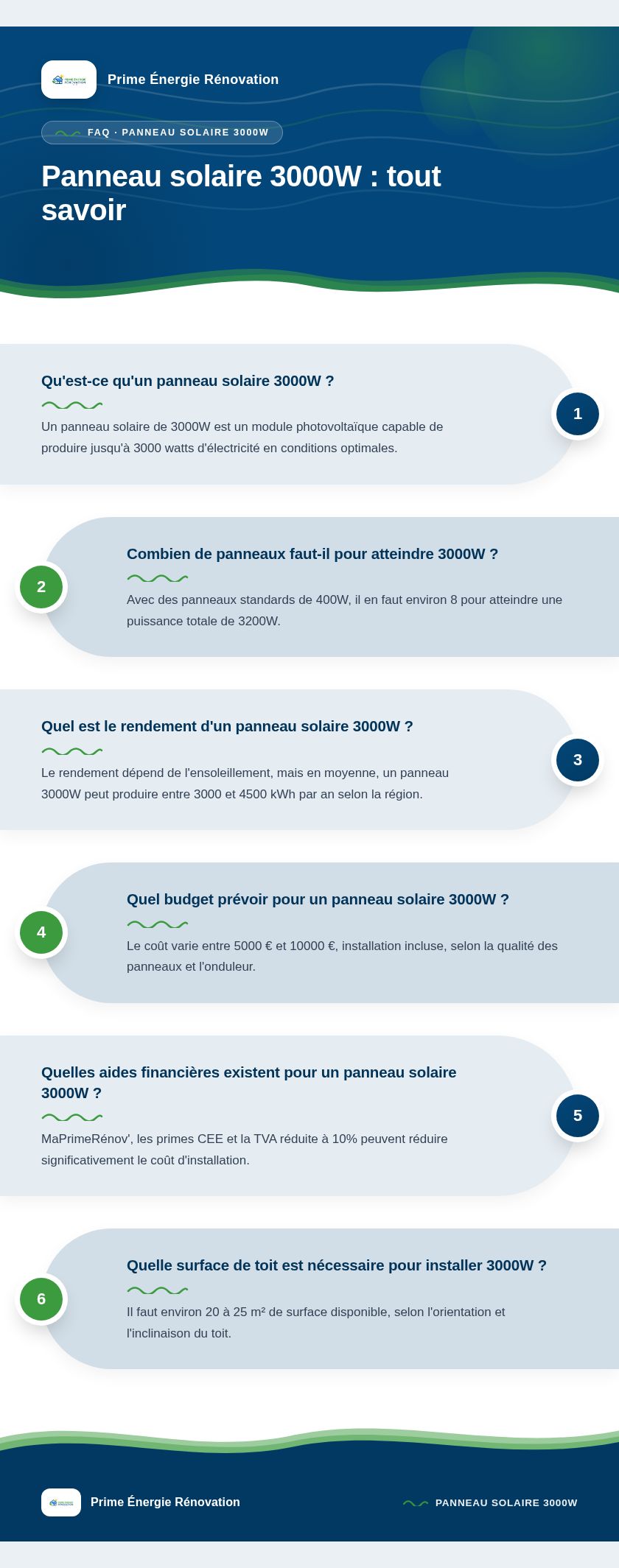 Infographie : Panneau solaire 3000W : tout savoir