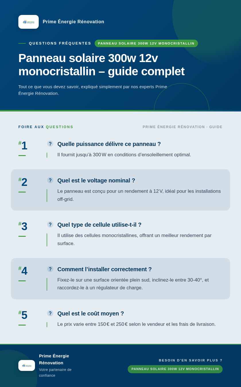 Infographie : Panneau solaire 300w 12v monocristallin – guide complet