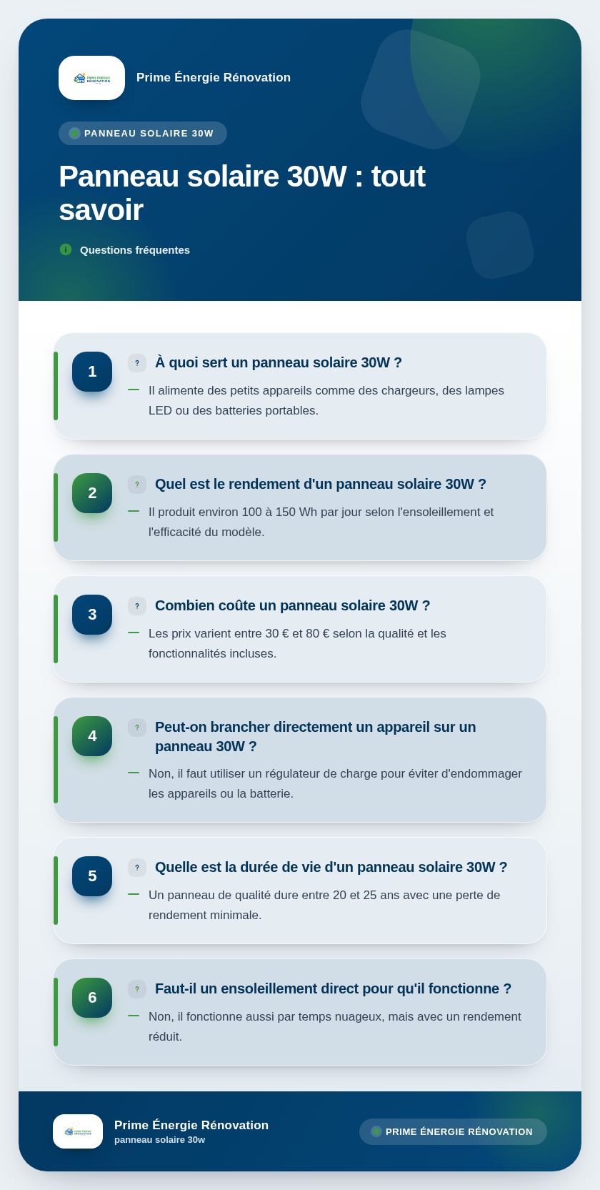 Infographie : Panneau solaire 30W : tout savoir