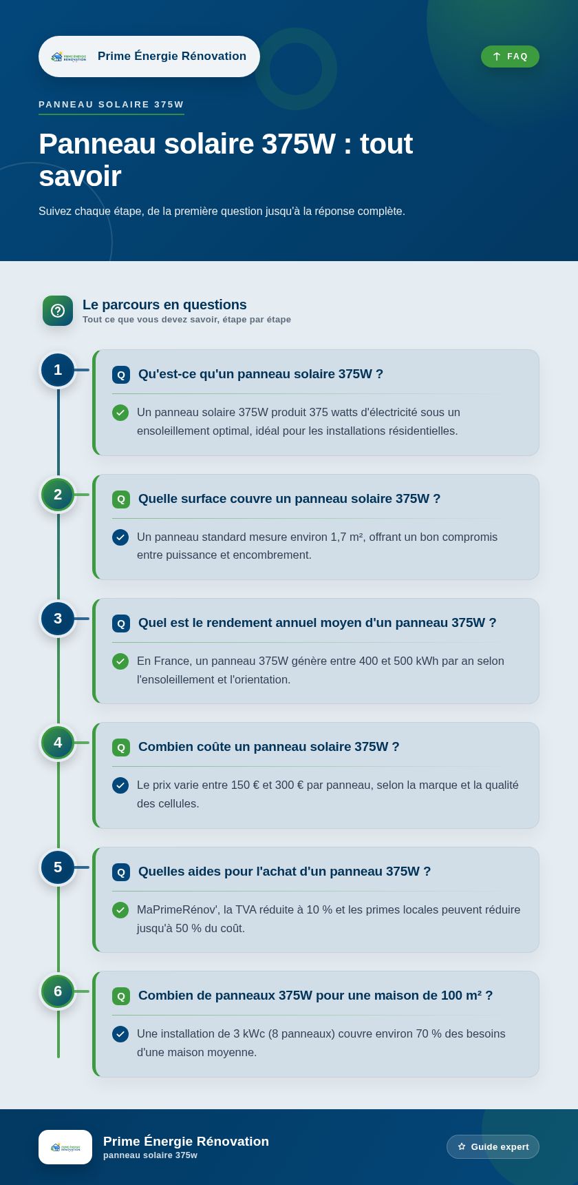 Infographie : Panneau solaire 375W : tout savoir