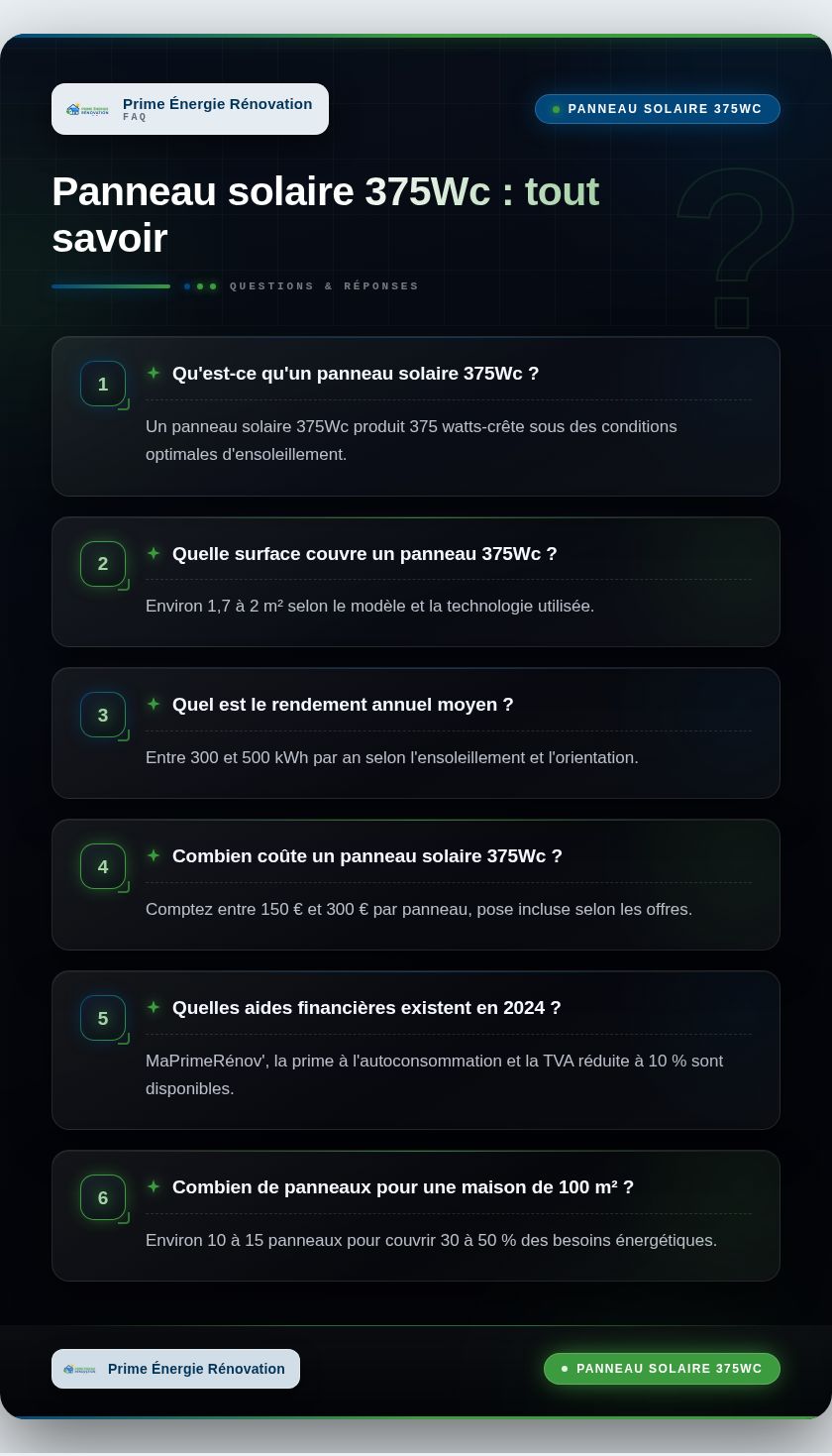 Infographie : Panneau solaire 375Wc : tout savoir