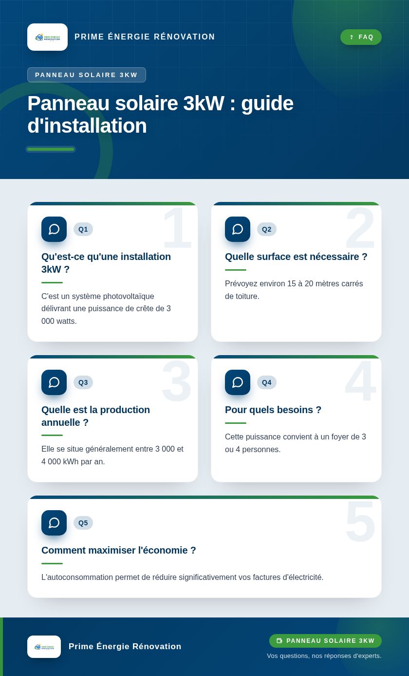 Infographie : Panneau solaire 3kW : guide d'installation