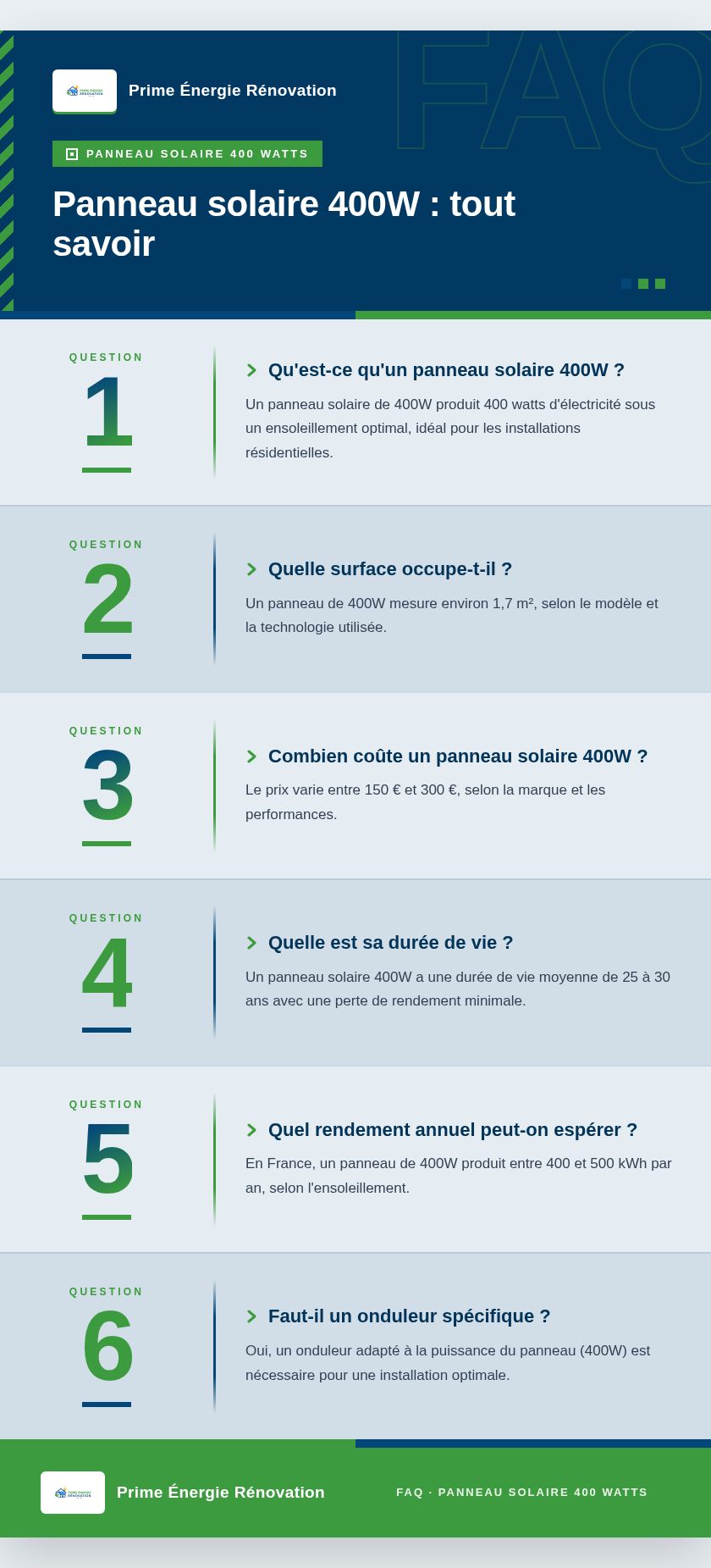 Infographie : Panneau solaire 400W : tout savoir