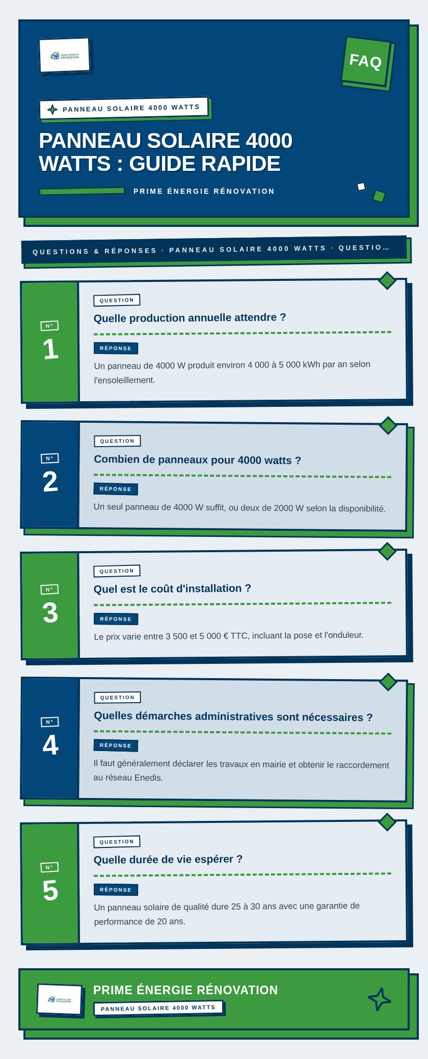 Infographie : Panneau solaire 4000 watts : guide rapide
