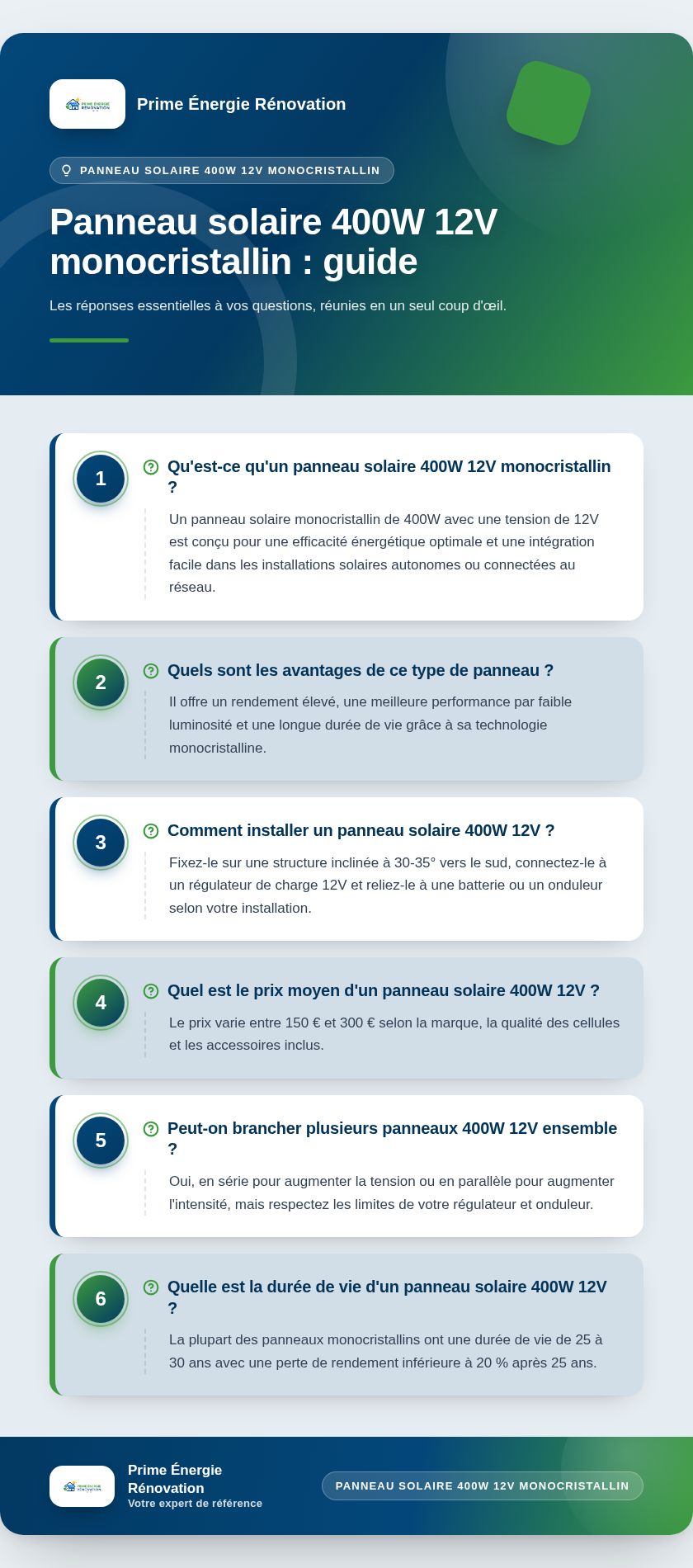 Infographie : Panneau solaire 400W 12V monocristallin : guide