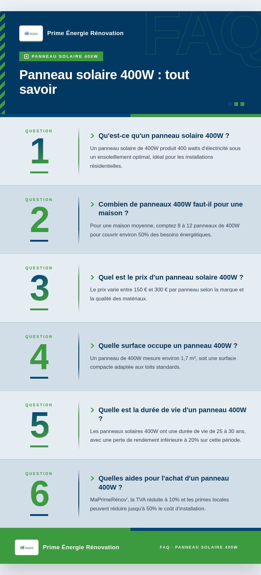 Infographie : Panneau solaire 400W : tout savoir