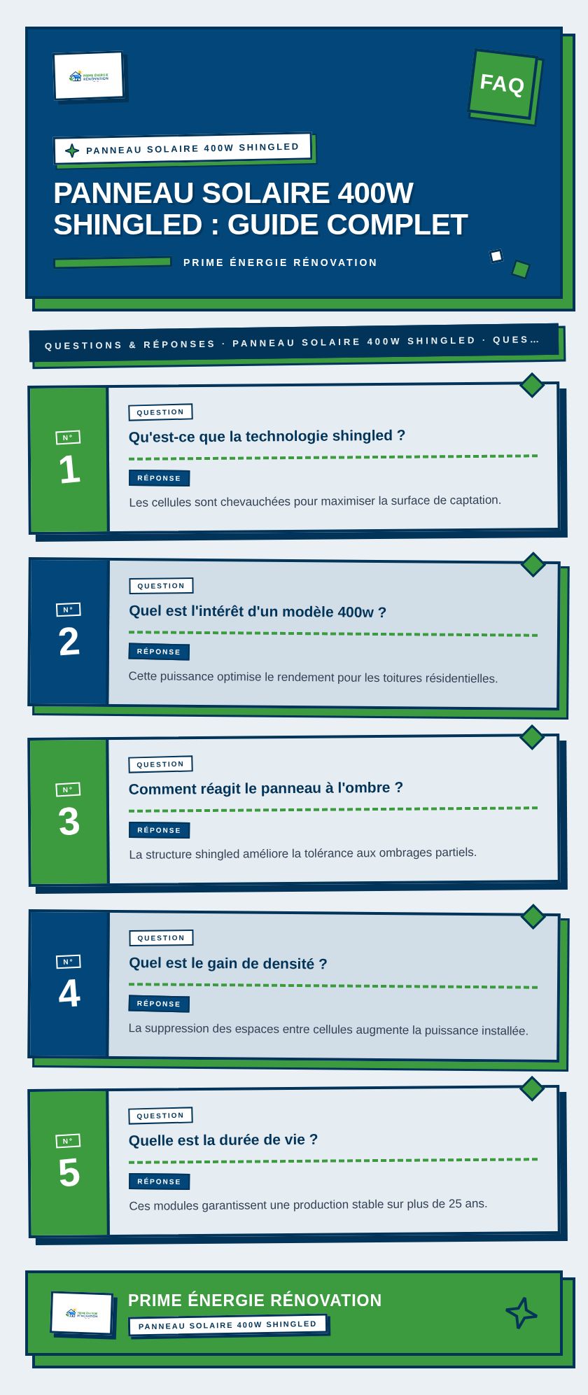 Infographie : Panneau solaire 400w shingled : guide complet
