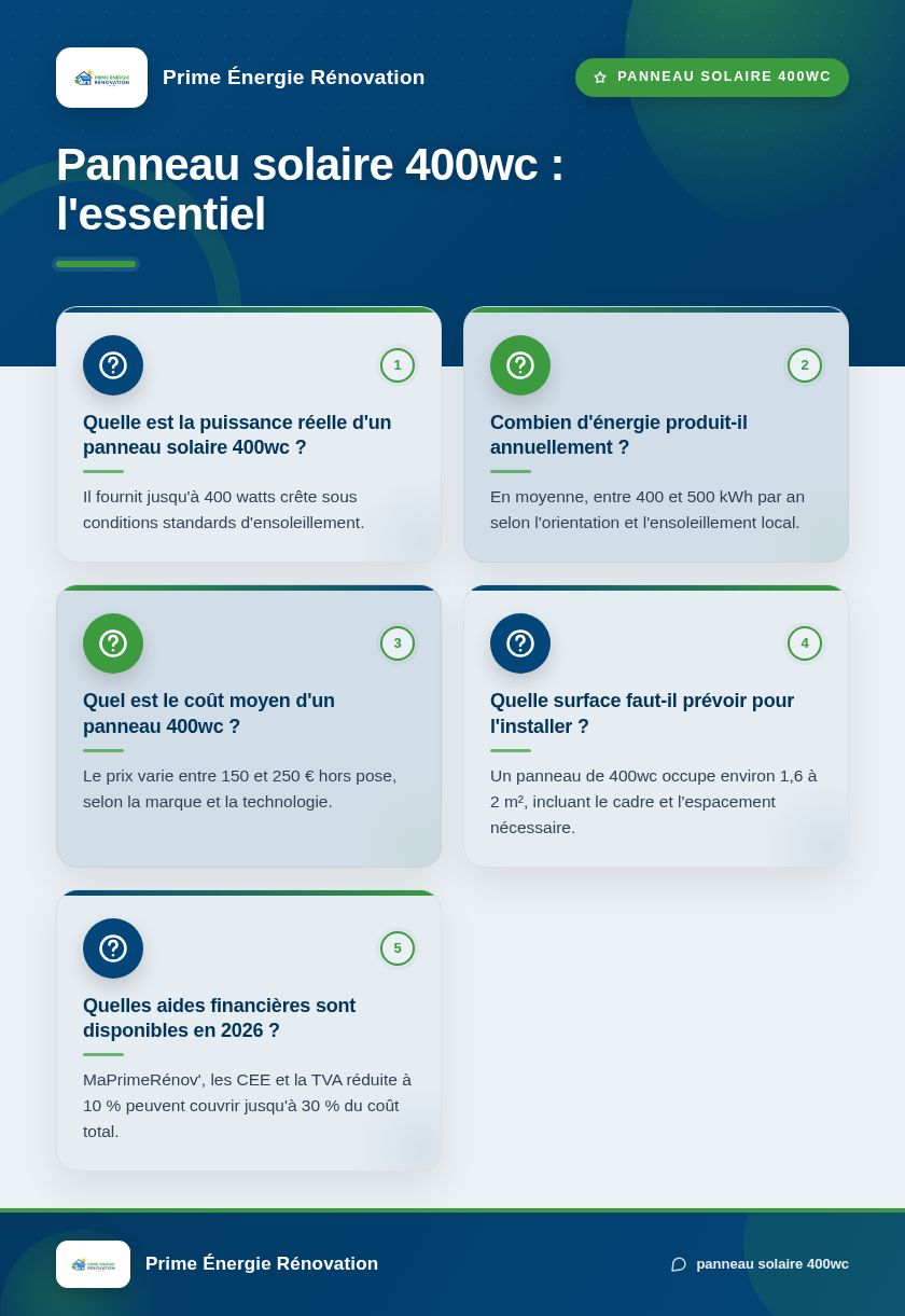 Infographie : Panneau solaire 400wc : l'essentiel