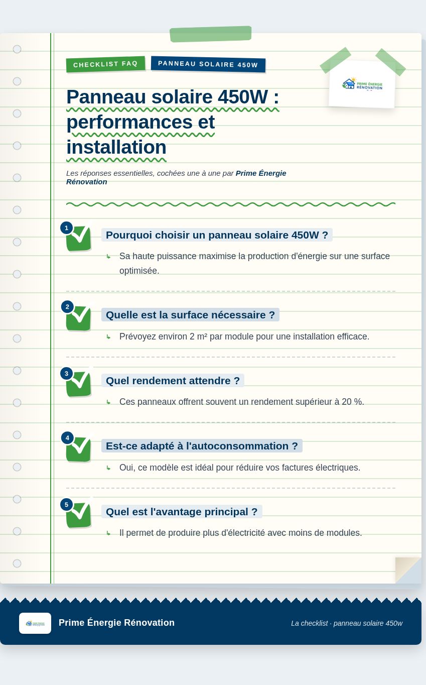 Infographie : Panneau solaire 450W : performances et installation