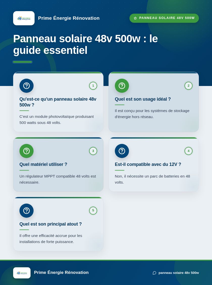 Infographie : Panneau solaire 48v 500w : le guide essentiel