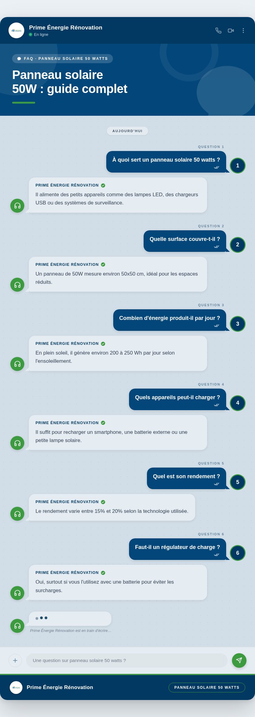 Infographie : Panneau solaire 50W : guide complet