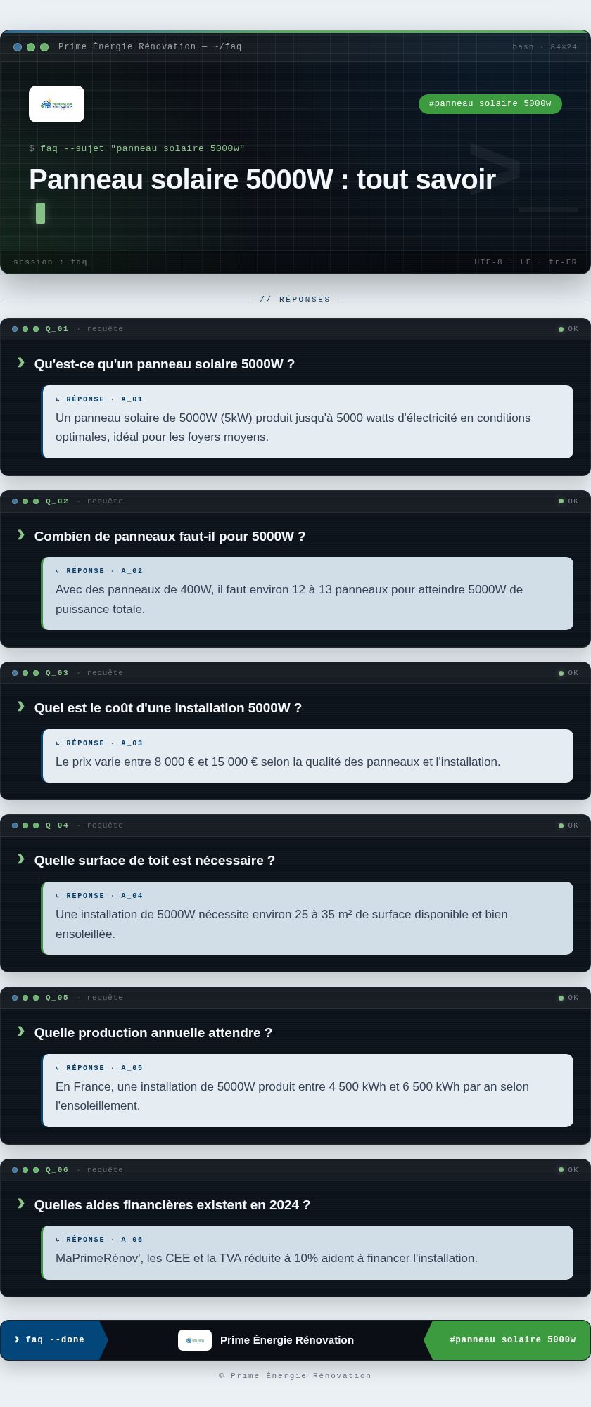 Infographie : Panneau solaire 5000W : tout savoir