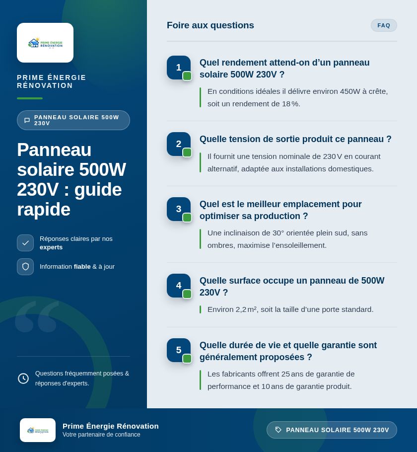 Infographie : Panneau solaire 500W 230V : guide rapide