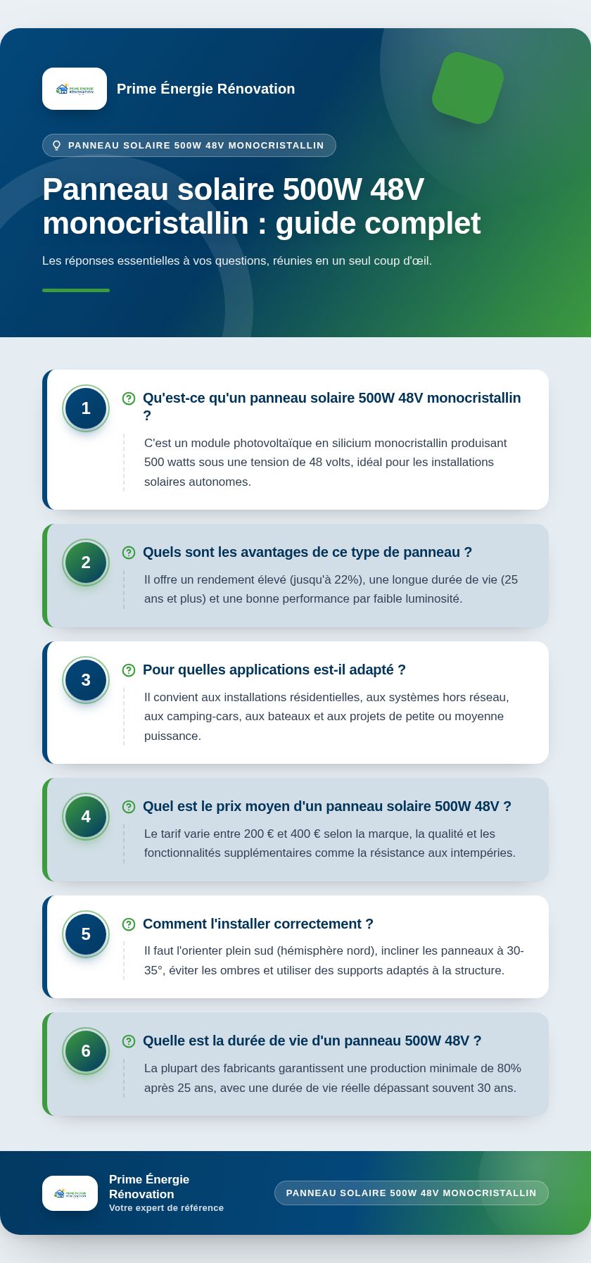 Infographie : Panneau solaire 500W 48V monocristallin : guide complet