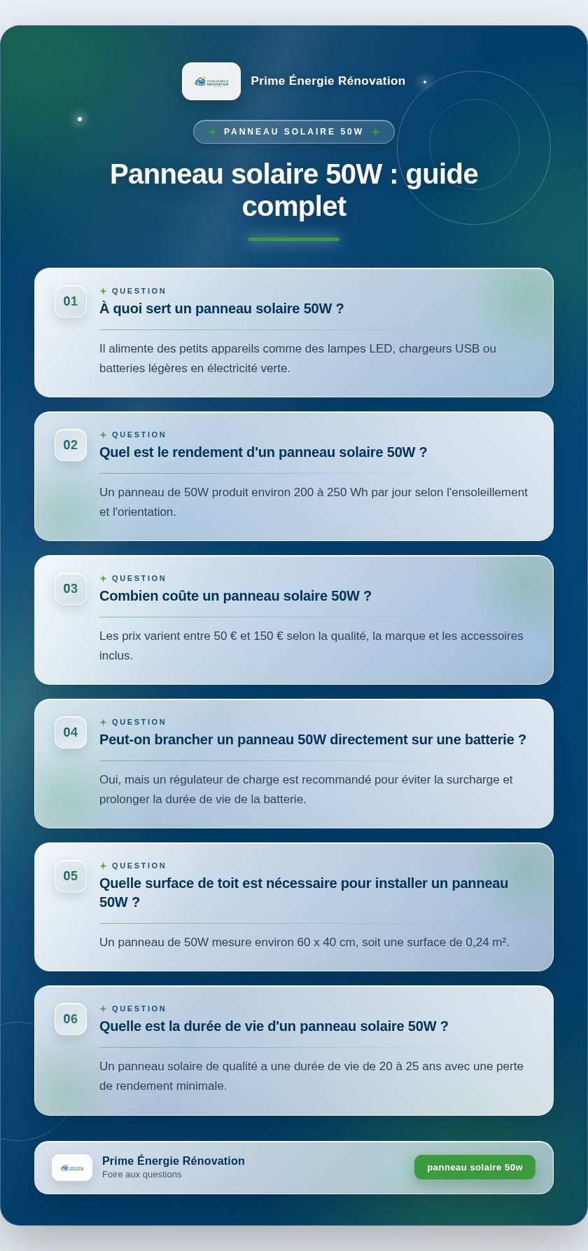Infographie : Panneau solaire 50W : guide complet