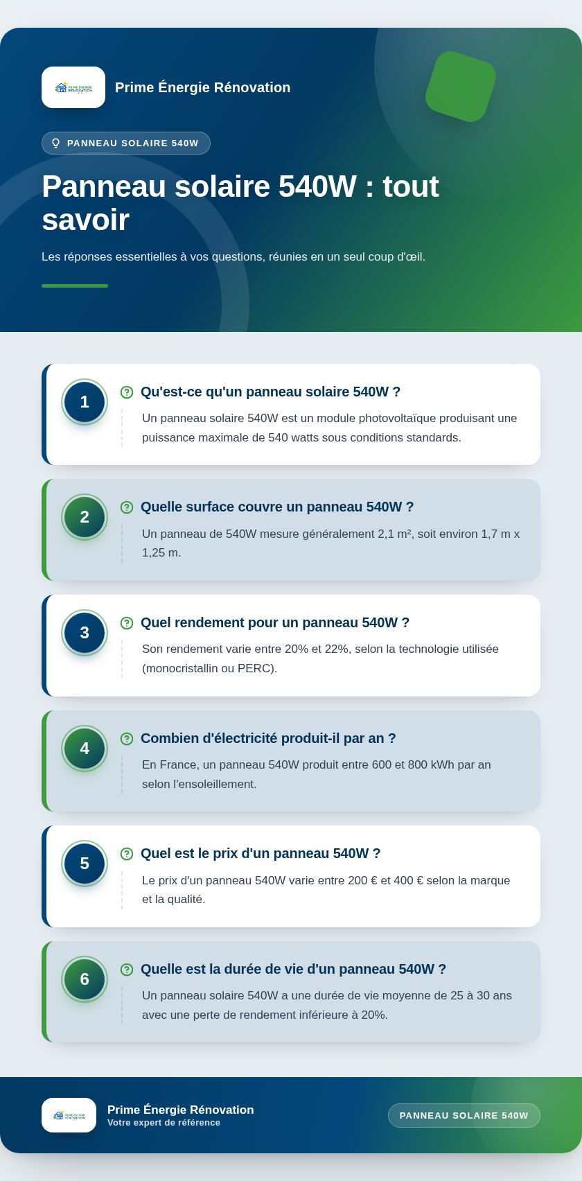 Infographie : Panneau solaire 540W : tout savoir